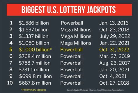 powerball results history 2020|2020 United States Powerball Results.